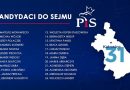Prawo i Sprawiedliwość ogłosiło pełna listę kandydatów do Sejmu.